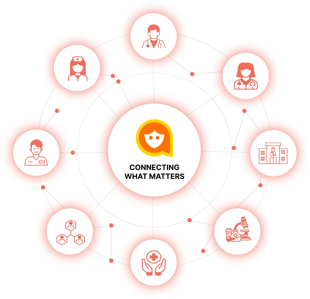 Amy healthcare network infrastructure