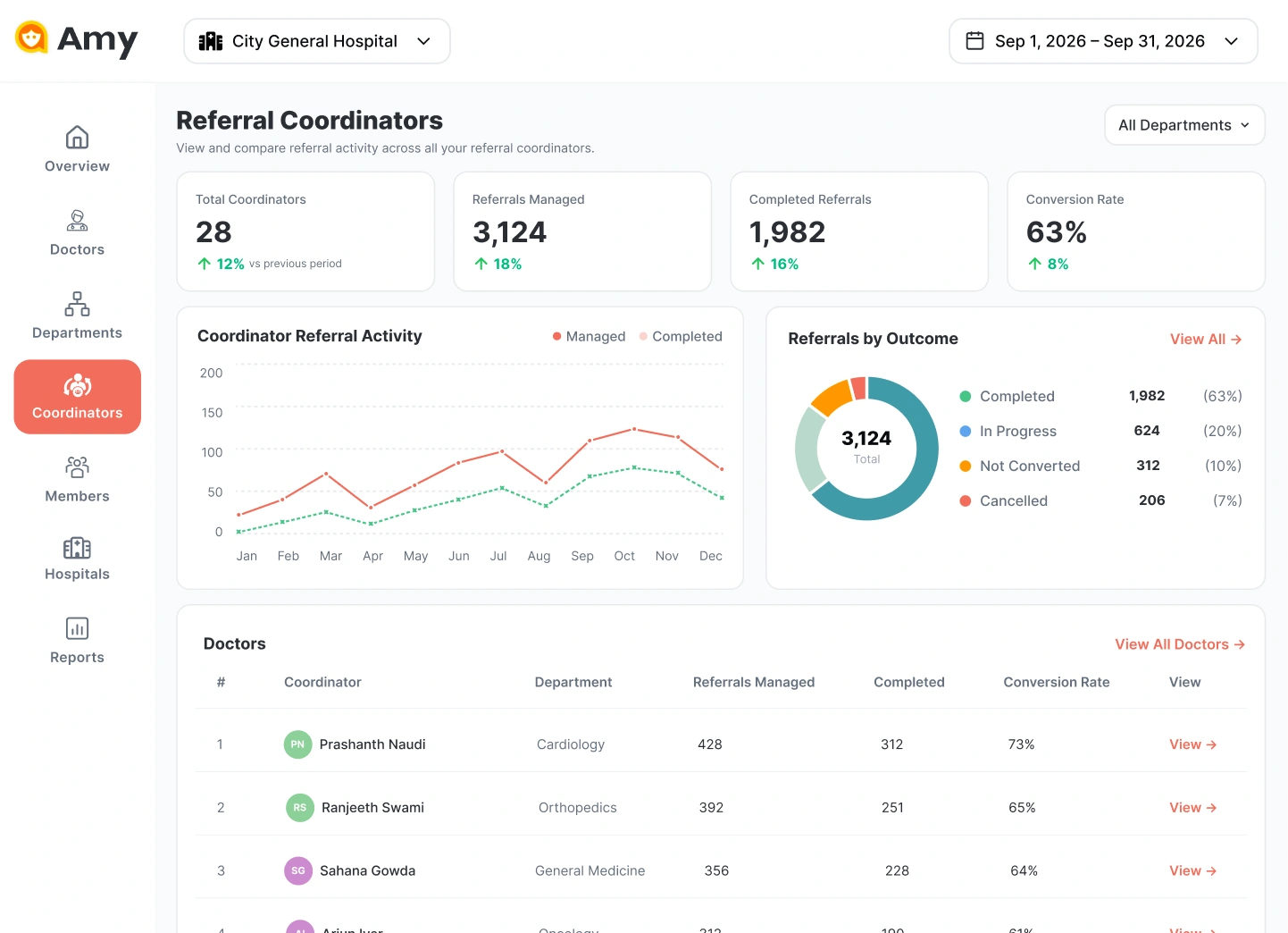Referral Coordinator Reports Dashboard preview