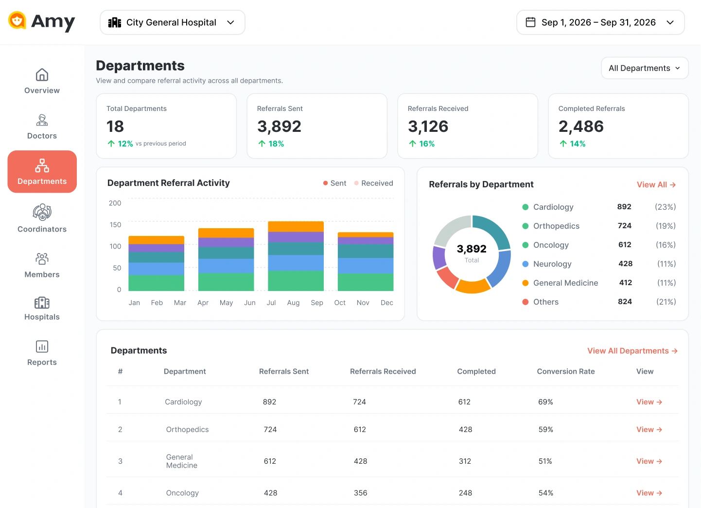 Department Reports Dashboard preview