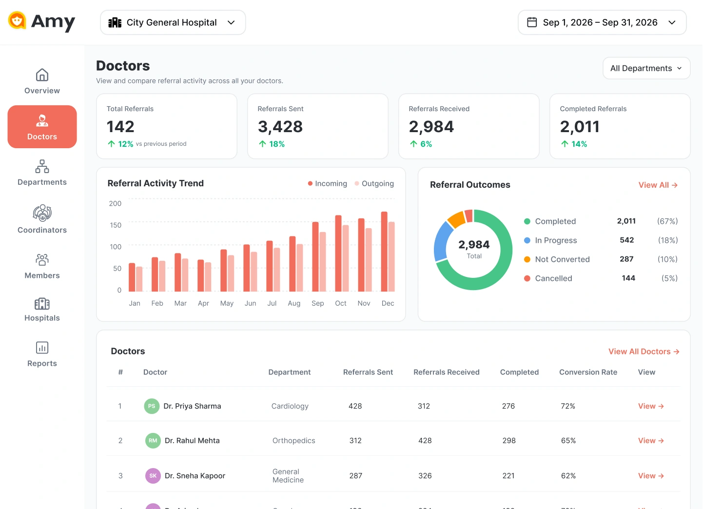 Doctor Referral Reports Dashboard preview