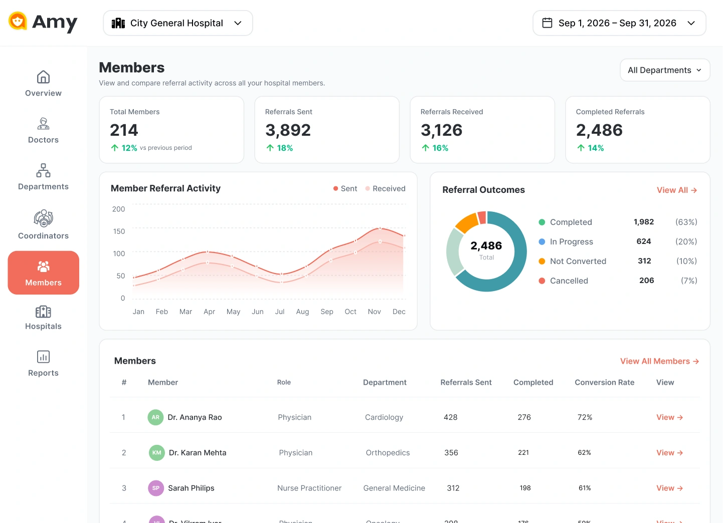 Member Reports Dashboard preview