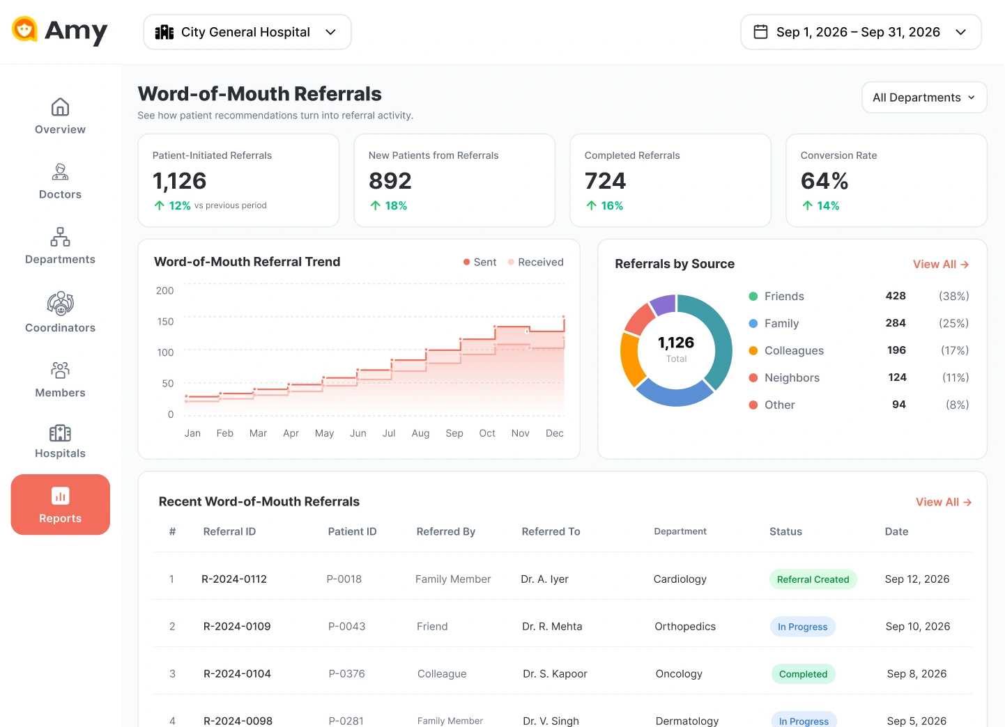 Word-of-Mouth Referrals Dashboard preview