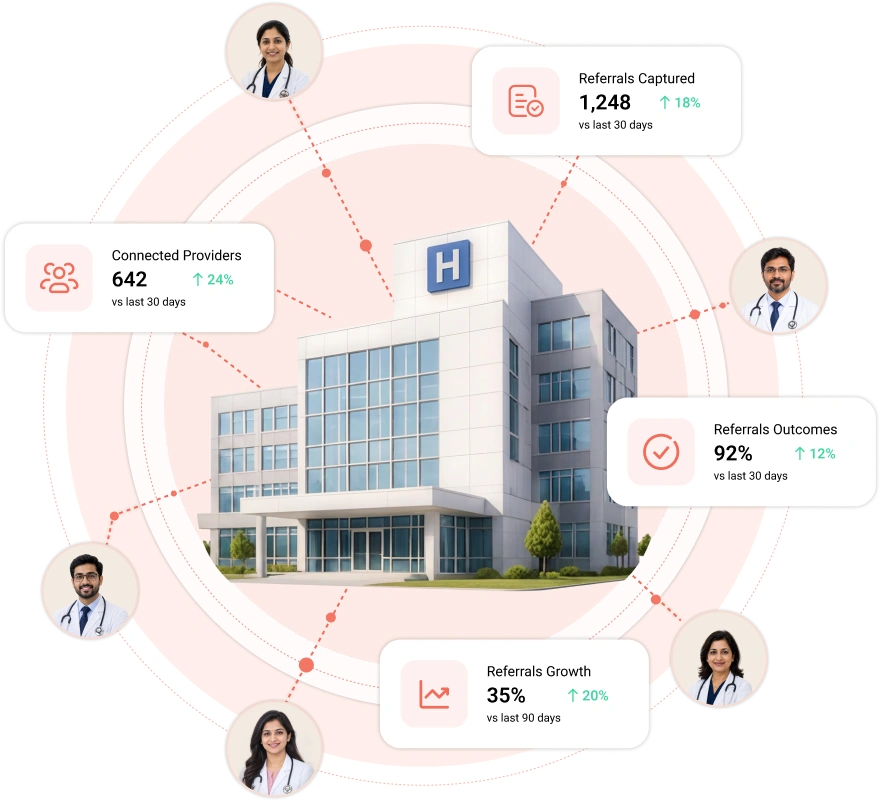 Hospital Referral Network Dashboard
