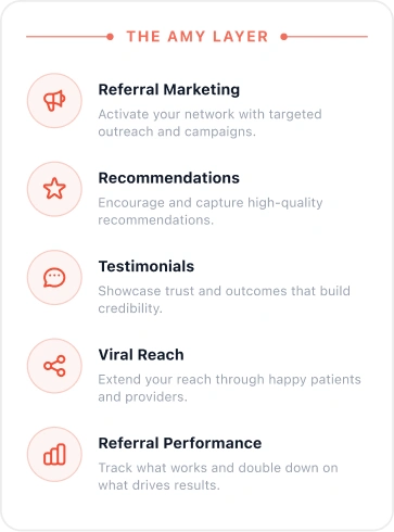 The Referral Marketing Loop