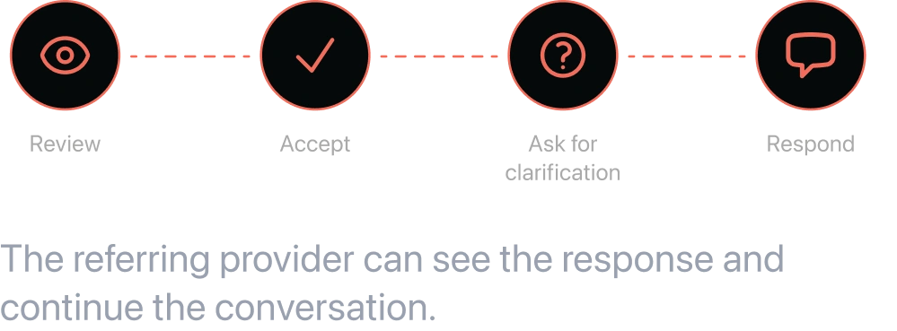Provider Connection Diagram
