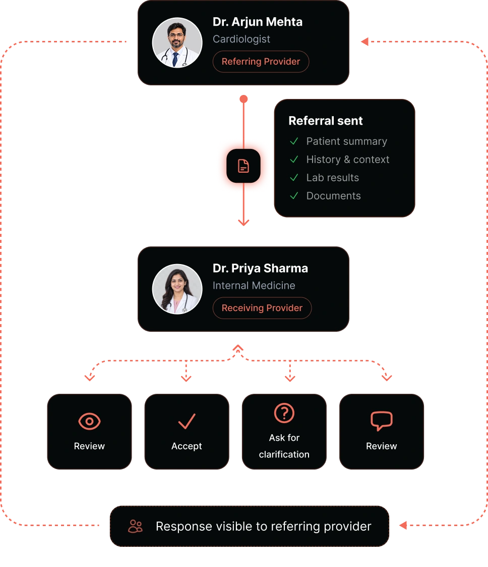 Provider Connection Diagram
