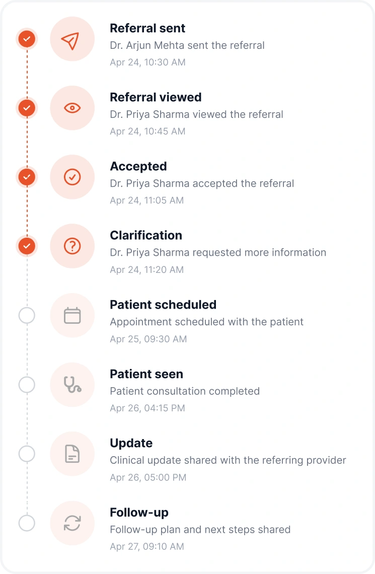 Referral Timeline Vertical View