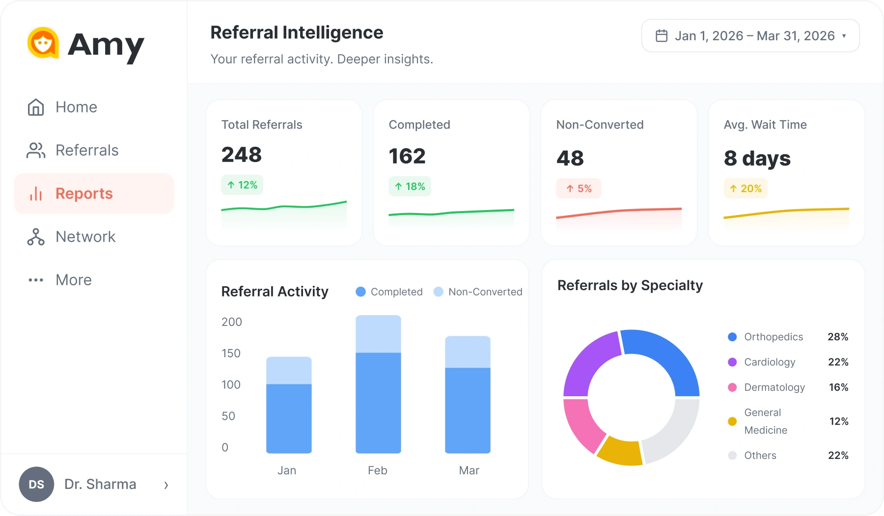 Amy Referral Intelligence Dashboard