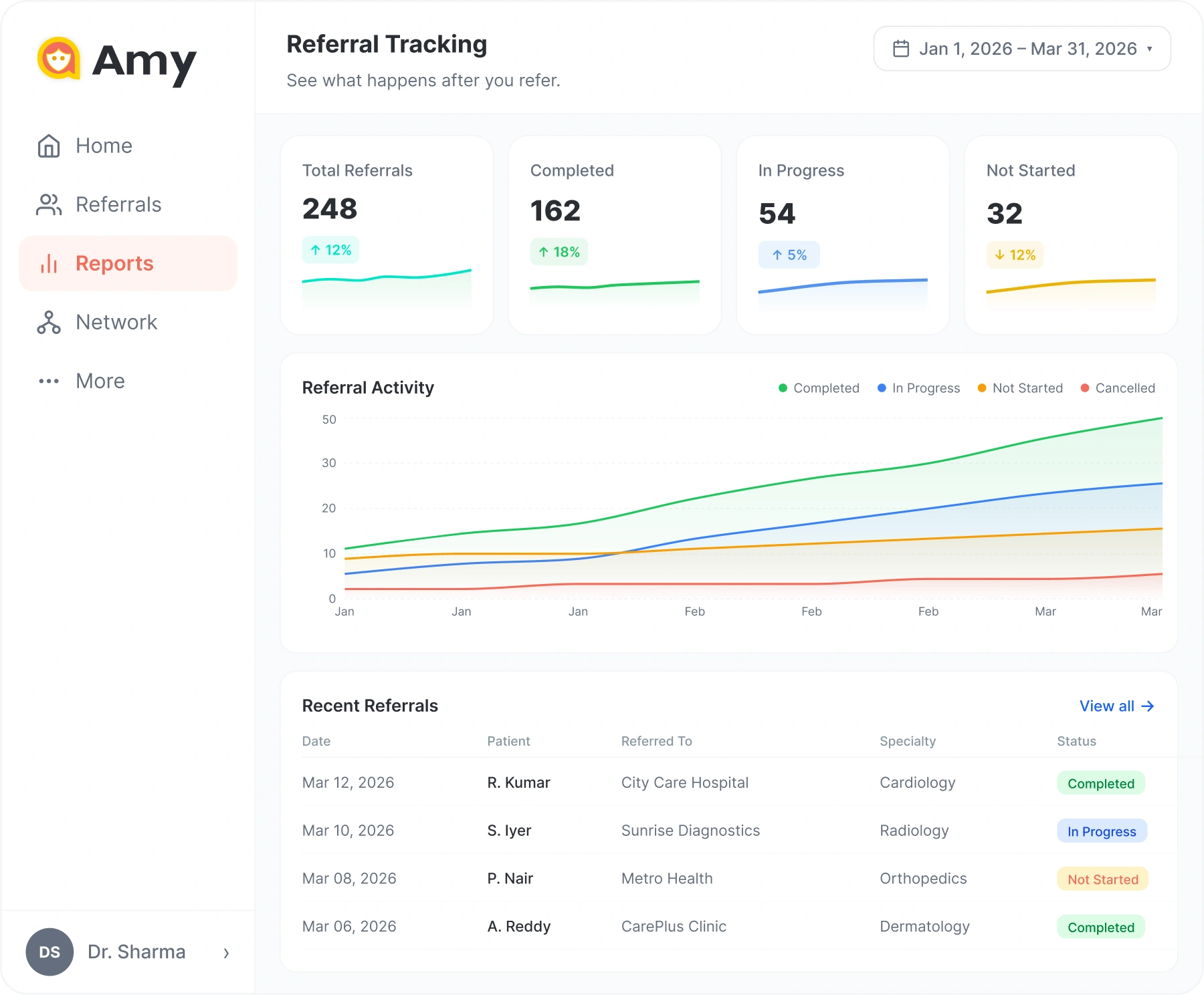Amy Referral Tracking Dashboard