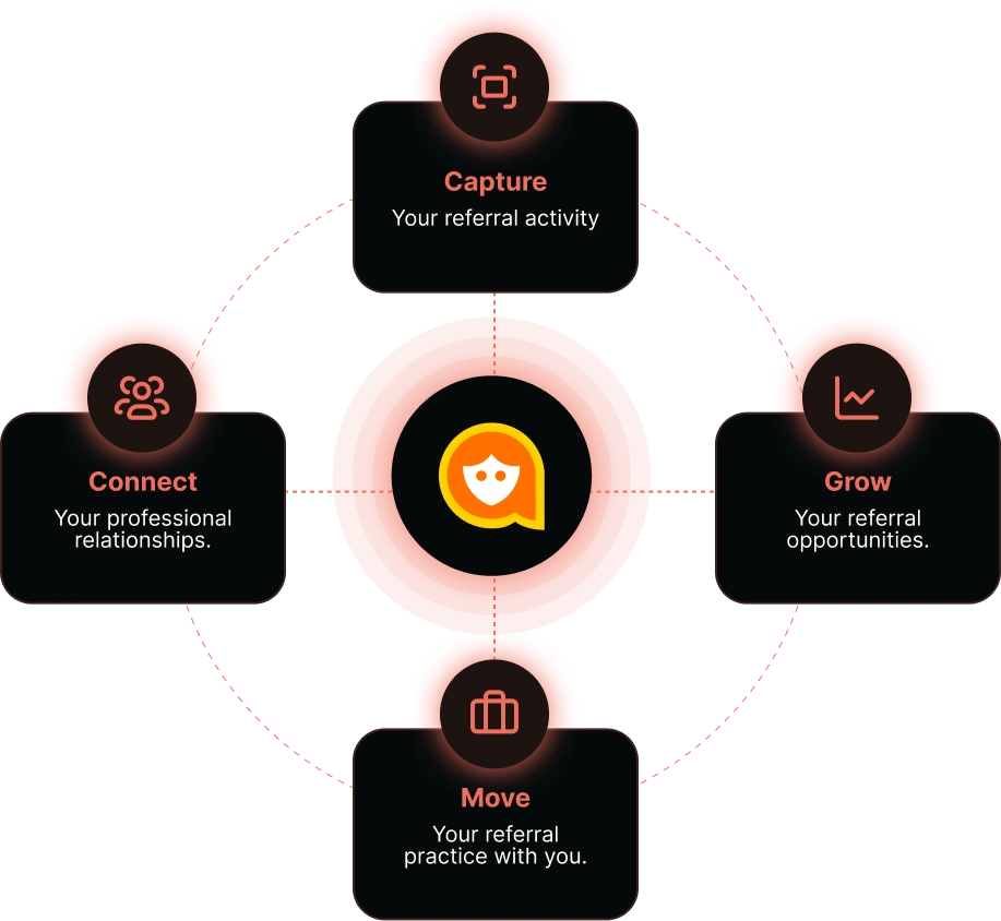 Amy platform connection diagram